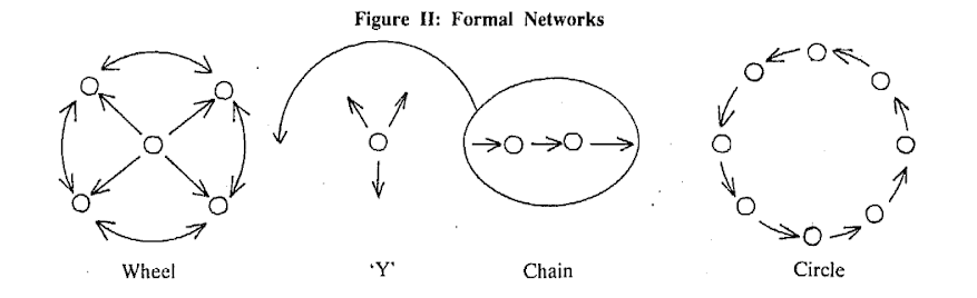Communication – RBI Articles